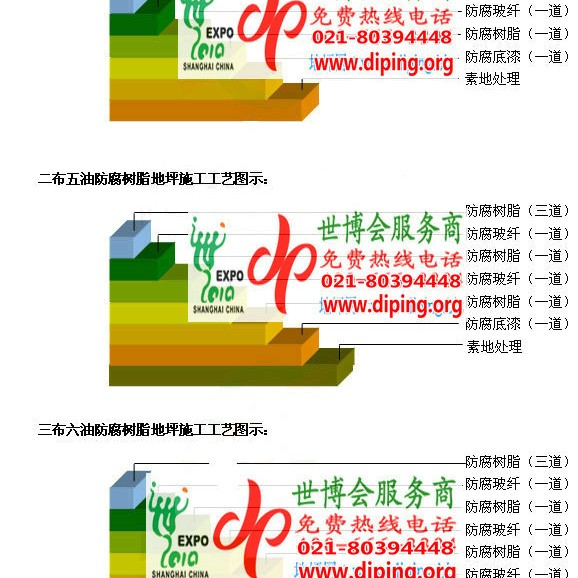 磁县防腐树脂地坪(含玻纤布),防腐蚀地坪，环氧防腐玻纤布地坪产品图2